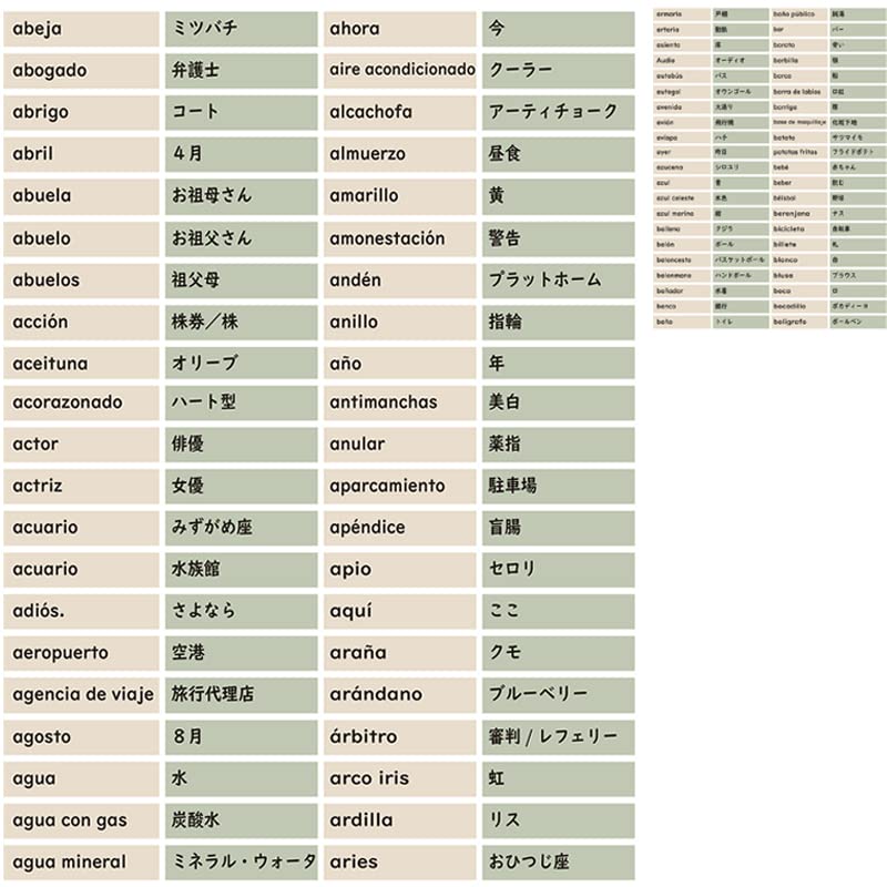 Amazon.co.jp: スペイン語 DELE対策 - A1-A2 レベル 必須単語418